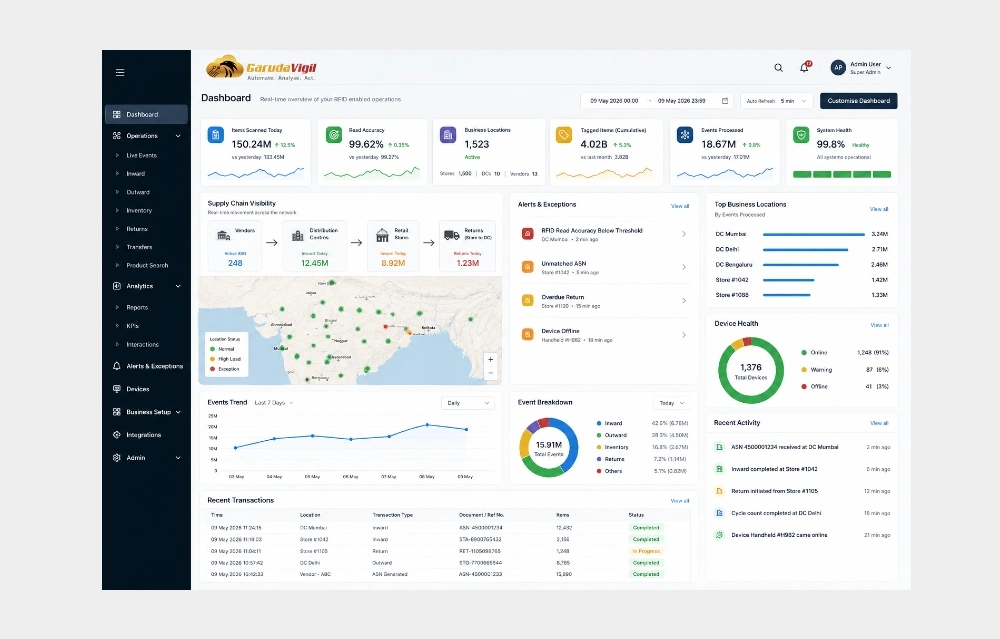 Dashboard for an SAP-integrated RFID supply chain transformation